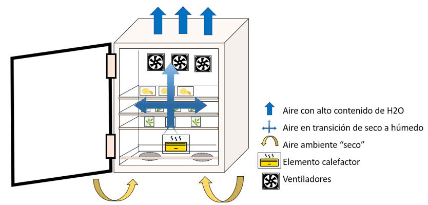 Esquema simple de funcionamiento